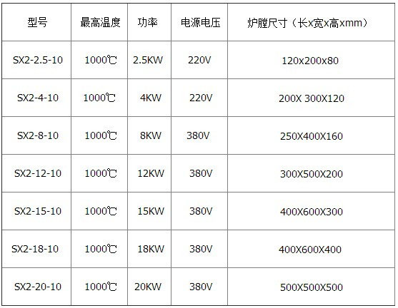箱式电阻炉